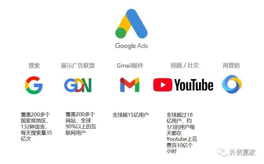 Google碎碎念之Google广告类型有哪些？